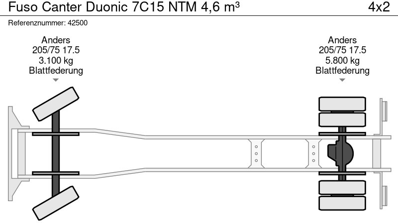 Vůz na odvoz odpadků FUSO Canter Duonic 7C15 NTM 4,6 m³: obrázek 13