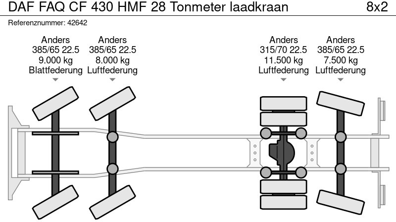 Hákový nosič kontejnerů, Auto s hydraulickou rukou DAF FAQ CF 430 HMF 28 Tonmeter laadkraan: obrázek 20