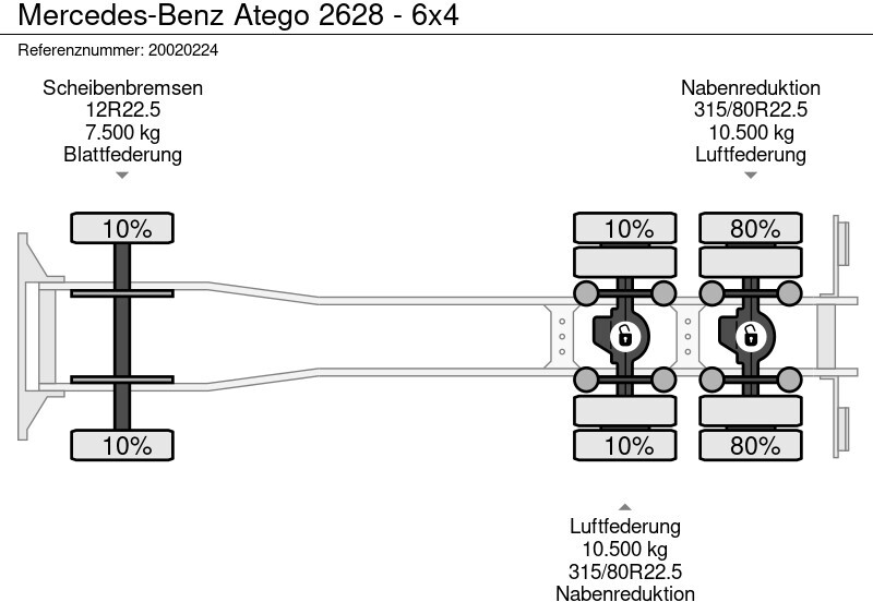 Mercedes-Benz Atego 2628 - 6x4 leasing Mercedes-Benz Atego 2628 - 6x4: obrázek 10