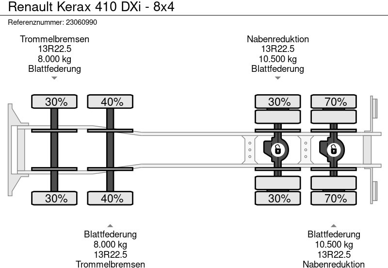 Sklápěč Renault Kerax 410 DXi - 8x4: obrázek 13