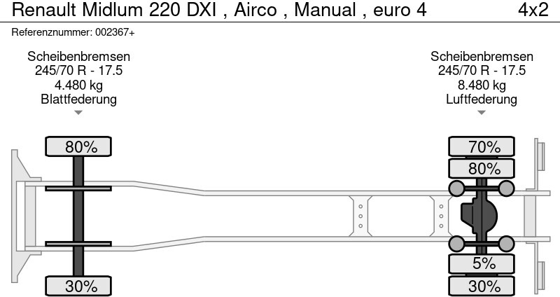 Podvozek s kabinou Renault Midlum 220 DXI , Airco , Manual , euro 4: obrázek 15