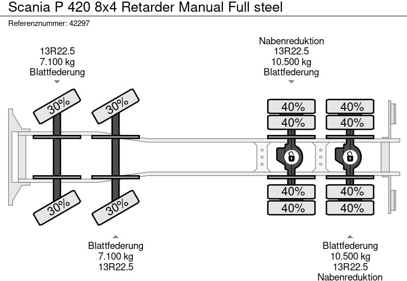 Scania P 420 8x4 Retarder Manual Full steel leasing Scania P 420 8x4 Retarder Manual Full steel: obrázek 14