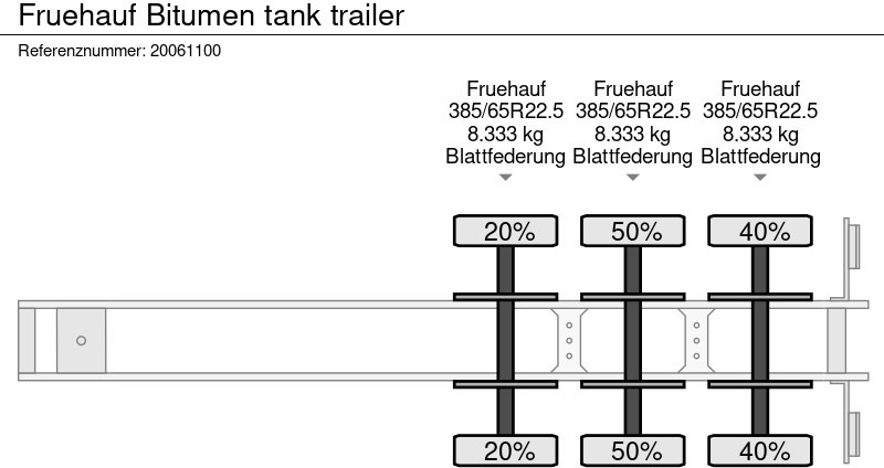 Cisternový návěs Fruehauf Bitumen tank trailer: obrázek 9