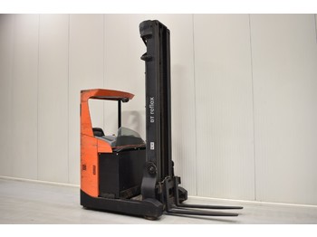 Retrak BT RRE 160