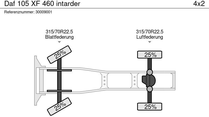 Tahač DAF 105 XF 460 intarder: obrázek 14
