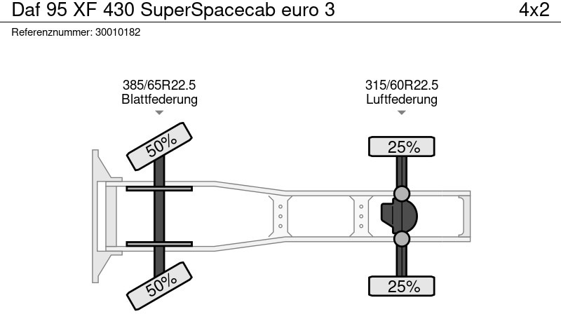 Tahač DAF 95 XF 430 SuperSpacecab euro 3: obrázek 14