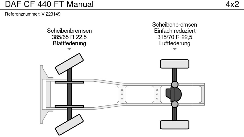 Tahač DAF CF 440 FT Manual: obrázek 7