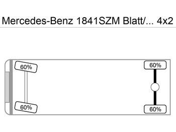 Tahač Mercedes-Benz 1841SZM Blatt/Blatt Klima M.Haus 1-Hand: obrázek 2