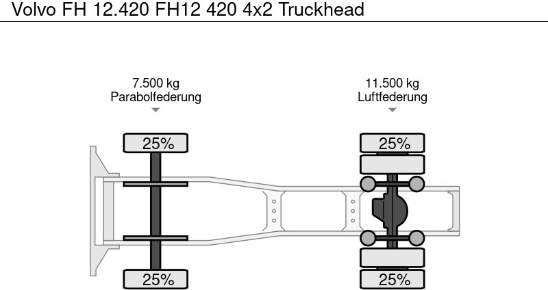 Tahač Volvo FH 12.420 FH12 420 4x2 Truckhead: obrázek 9