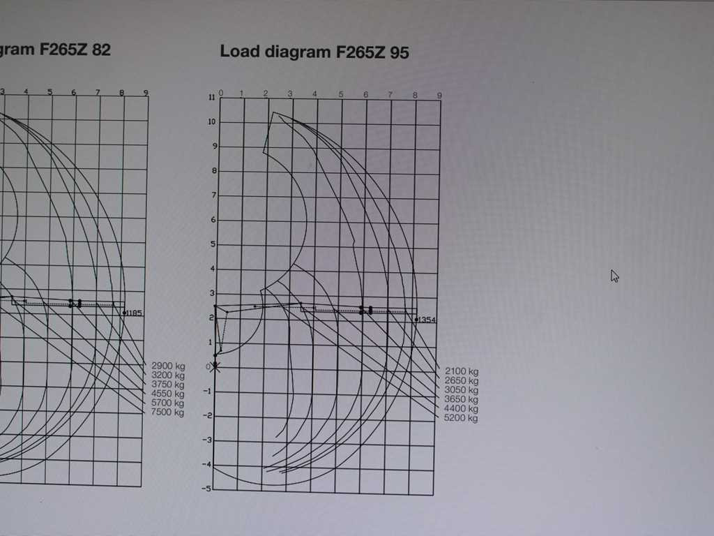 Tahač Volvo FMX 500, 6X6, LOGLIFT F265Z95 + DOLL trailer (2007)