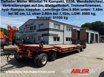 Podvalníkový přívěs MÜLLER MITTELTAL