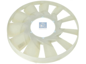Ventilátor MAN TGS