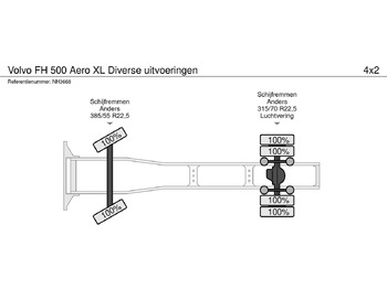 Tahač Volvo FH 500 Aero XL Diverse uitvoeringen: obrázek 2