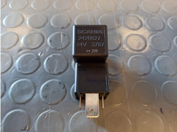 : fotografie hlavičky