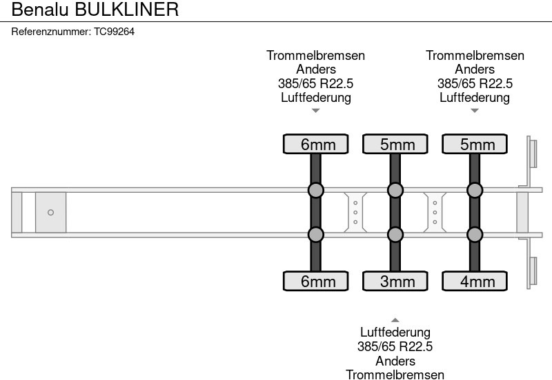 Benalu BULKLINER - Sklápěcí návěs: obrázek 5 Benalu BULKLINER - Sklápěcí návěs: obrázek 5