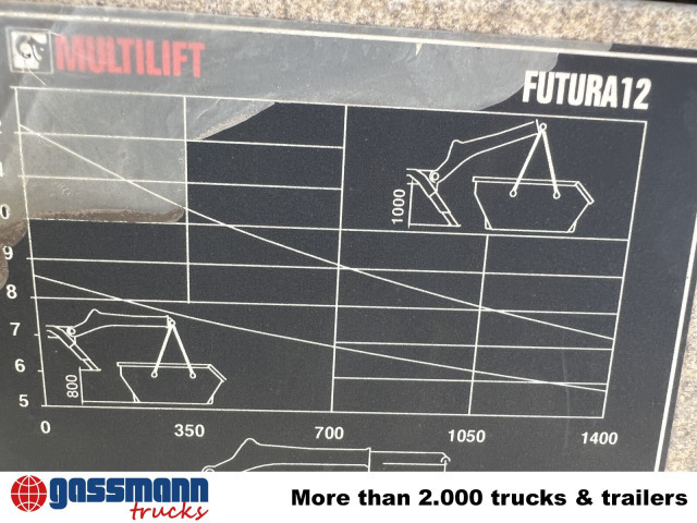 MAN TGM 18.320 4x2 BL, Hiab Tele-Absetzanlage, Funk - Ramenový nosič kontajnerov: obrázek 4 MAN TGM 18.320 4x2 BL, Hiab Tele-Absetzanlage, Funk - Ramenový nosič kontajnerov: obrázek 4