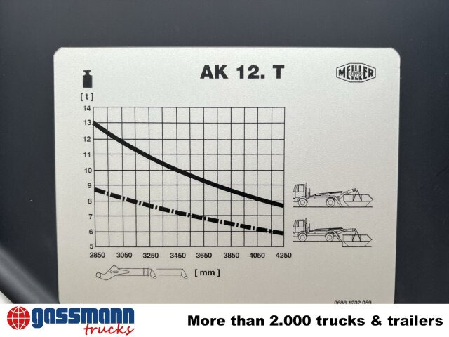 Meiller AK 12 MT Tele-Absetzanlage - Hákový/ Ramenový nosič: obrázek 5 Meiller AK 12 MT Tele-Absetzanlage - Hákový/ Ramenový nosič: obrázek 5