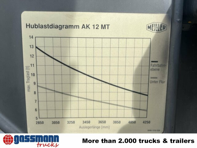 Scania 94G 260 GB 4x2, Meiller - Ramenový nosič kontajnerov: obrázek 4 Scania 94G 260 GB 4x2, Meiller - Ramenový nosič kontajnerov: obrázek 4