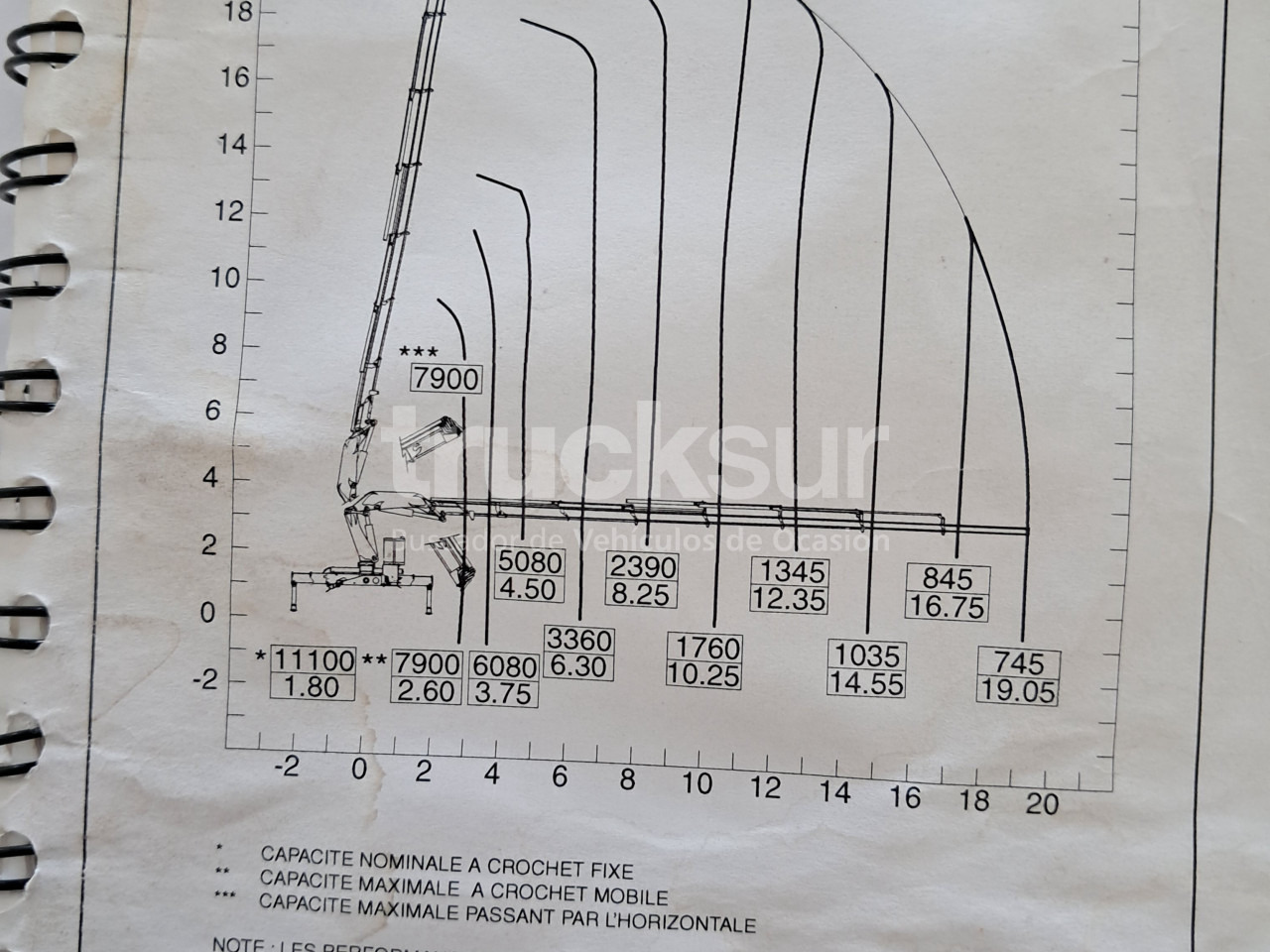 RENAULT PREMIUM 410.26 - Hydraulická ruka: obrázek 1 RENAULT PREMIUM 410.26 - Hydraulická ruka: obrázek 1