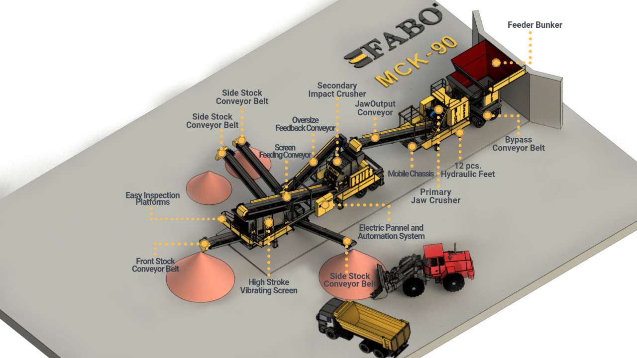 FABO Mobile jaw crusher - Čelisťový drtič: obrázek 3 FABO Mobile jaw crusher - Čelisťový drtič: obrázek 3