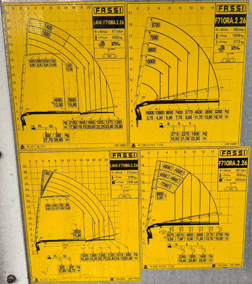 VOLVO Hiab Palfinger Fassi F710-6 JIB-4 - Auto s hydraulickou rukou: obrázek 5 VOLVO Hiab Palfinger Fassi F710-6 JIB-4 - Auto s hydraulickou rukou: obrázek 5