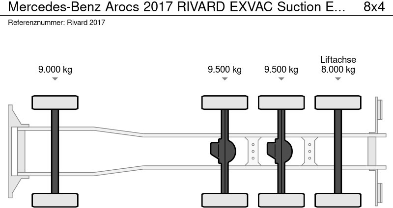 Mercedes-Benz Arocs 2017 RIVARD EXVAC Suction Excavator - Čistič odpadových jam: obrázek 5 Mercedes-Benz Arocs 2017 RIVARD EXVAC Suction Excavator - Čistič odpadových jam: obrázek 5