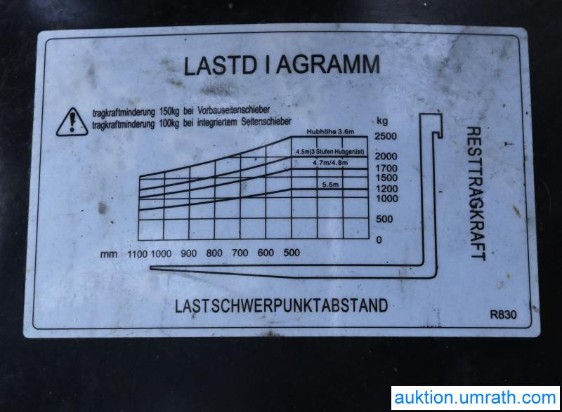 Elektrický vysokozdvižný vozík Hangcha Elektrostapler Gabelstapler Hangcha CPD 25 XD4 - S126 Lithium Ionen Akku Kabine Vollfreihub Triplexmast mit Seitenschieber: obrázek 22