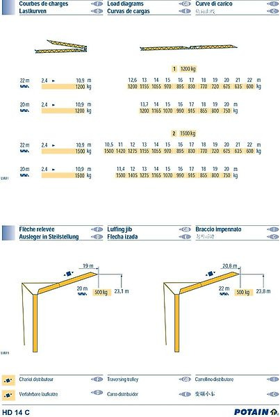 Potain HD 14 C - Samostavitelný jeřáb: obrázek 4 Potain HD 14 C - Samostavitelný jeřáb: obrázek 4
