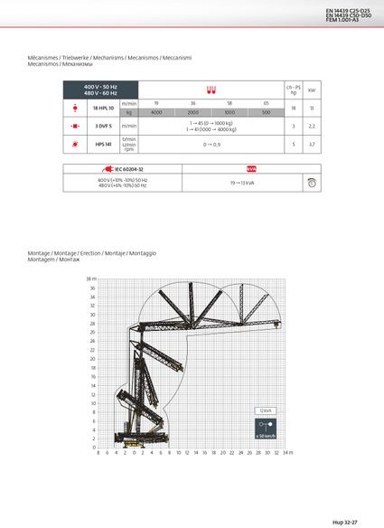 Potain HUP 32-27 - Samostavitelný jeřáb: obrázek 3 Potain HUP 32-27 - Samostavitelný jeřáb: obrázek 3