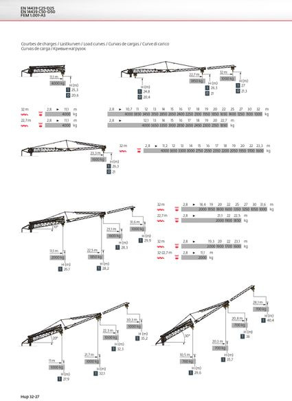Potain HUP 32-27 - Samostavitelný jeřáb: obrázek 2 Potain HUP 32-27 - Samostavitelný jeřáb: obrázek 2