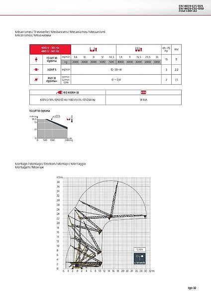 Potain IGO 32 - Samostavitelný jeřáb: obrázek 3 Potain IGO 32 - Samostavitelný jeřáb: obrázek 3
