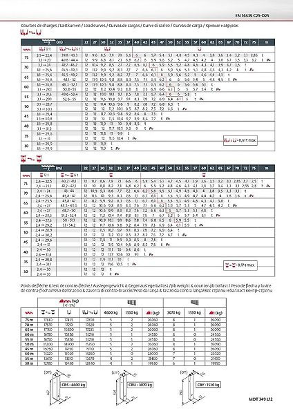 Potain MDT 349 L 12 - Věžový jeřáb: obrázek 5 Potain MDT 349 L 12 - Věžový jeřáb: obrázek 5