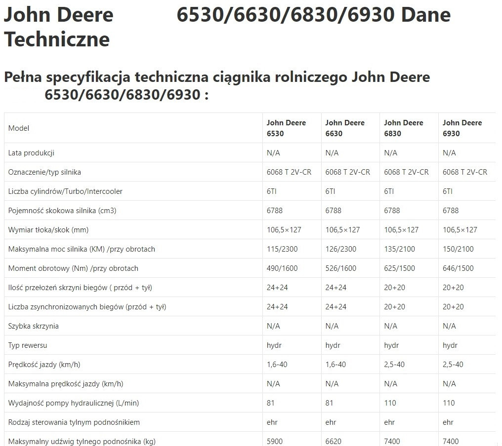 John Deere 6830 / John Deere 6930 - Zwolnica - Zwrotnica - Półoś - Skrzynia - Silnik - Siłowniki - Náhradní díly pro: obrázek 1 John Deere 6830 / John Deere 6930 - Zwolnica - Zwrotnica - Półoś - Skrzynia - Silnik - Siłowniki - Náhradní díly pro: obrázek 1