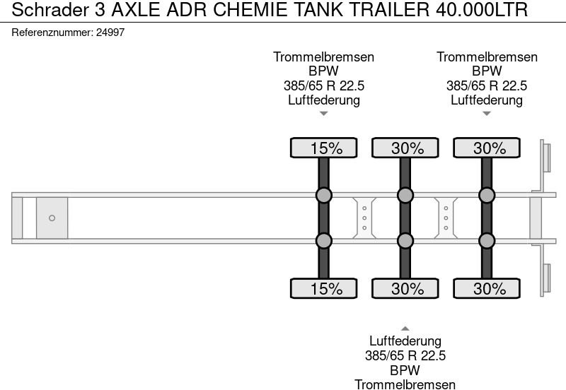 Schrader 3 AXLE ADR CHEMIE TANK TRAILER 40.000LTR leasing Schrader 3 AXLE ADR CHEMIE TANK TRAILER 40.000LTR: obrázek 7