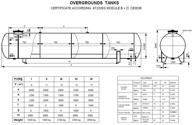 De Visser used Gastank Propaan/Butaan LPG tank 17m3 (8,5 ton) Ø 1600 LPG, gas, gaz, Gastank ID 11.12 - Skladovací nádrž: obrázek 2 De Visser used Gastank Propaan/Butaan LPG tank 17m3 (8,5 ton) Ø 1600 LPG, gas, gaz, Gastank ID 11.12 - Skladovací nádrž: obrázek 2