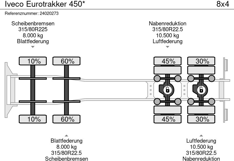 Cisternové vozidlo Iveco Eurotrakker 450*: obrázek 16