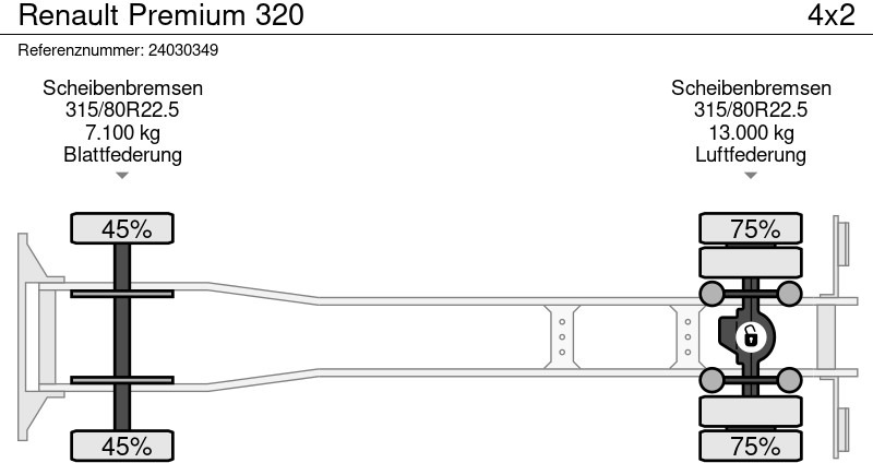 Cisternové vozidlo Renault Premium 320: obrázek 12 Cisternové vozidlo Renault Premium 320: obrázek 12