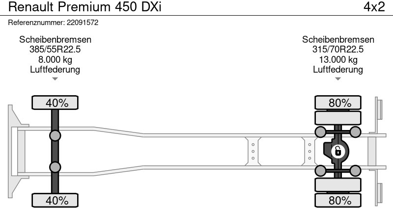 Plachtový nákladní auto Renault Premium 450 DXi: obrázek 14