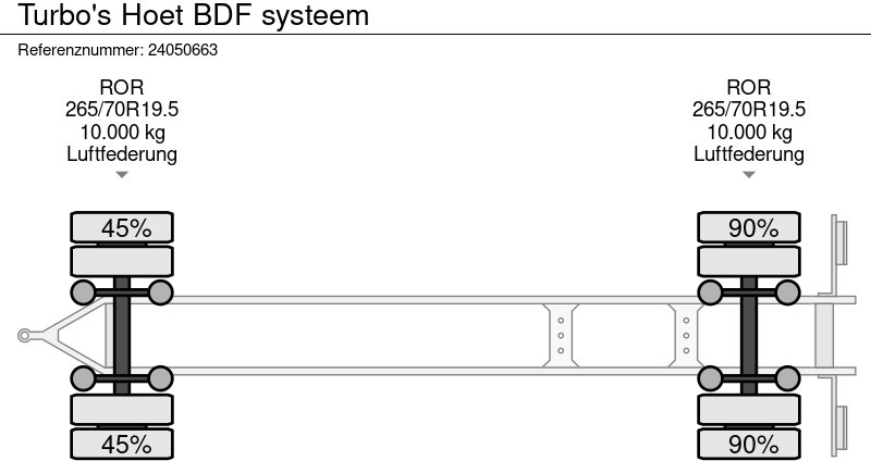 Kontejnerovy přívěs/ Výměnná nástavba TURBO'S HOET BDF systeem: obrázek 12 Kontejnerovy přívěs/ Výměnná nástavba TURBO'S HOET BDF systeem: obrázek 12