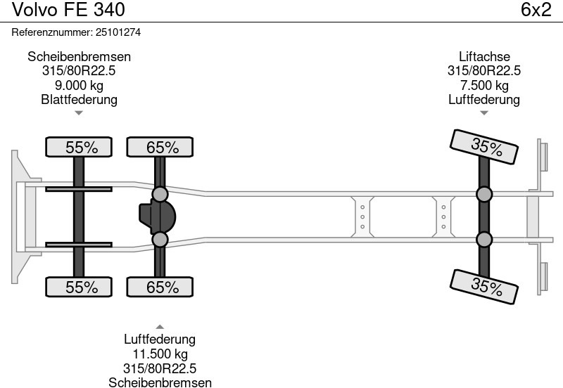 Plachtový nákladní auto Volvo FE 340: obrázek 17