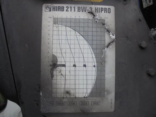 Vůz na odvoz odpadků DAF CF 250 EEV K: obrázek 10