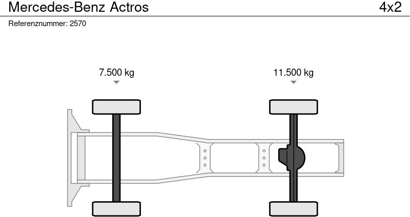 Tahač Mercedes-Benz Actros: obrázek 19