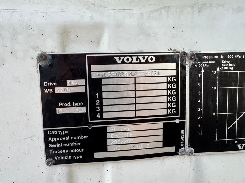 Cisternové vozidlo pro dopravu paliva Volvo FL 7 260, 10000 liter: obrázek 10 Cisternové vozidlo pro dopravu paliva Volvo FL 7 260, 10000 liter: obrázek 10