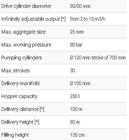 Stacionární čerpadlo betonu Turbosol: obrázek 8 Stacionární čerpadlo betonu Turbosol: obrázek 8