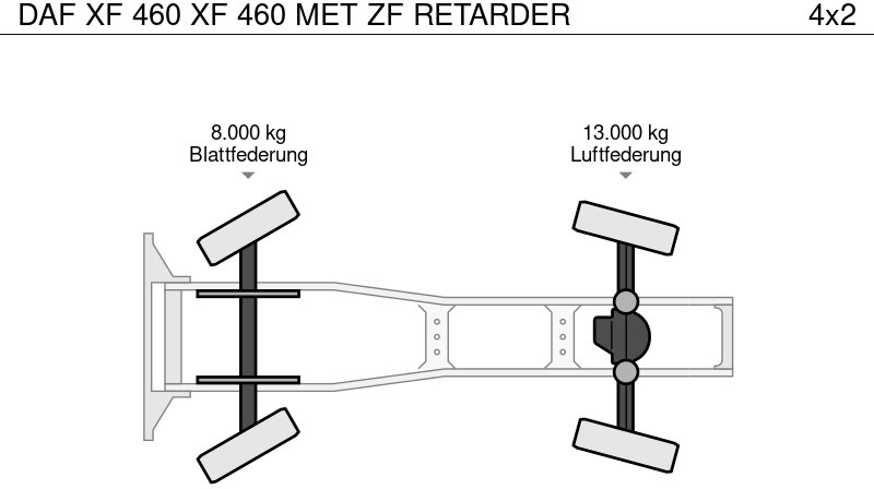 Tahač DAF XF 460 XF 460 MET ZF RETARDER: obrázek 19