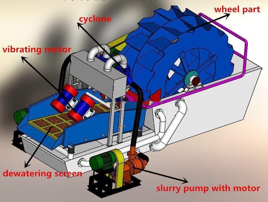 Kinglink KL26-55 Fine Sand Recovery System - Drticí zařízení: obrázek 2 Kinglink KL26-55 Fine Sand Recovery System - Drticí zařízení: obrázek 2