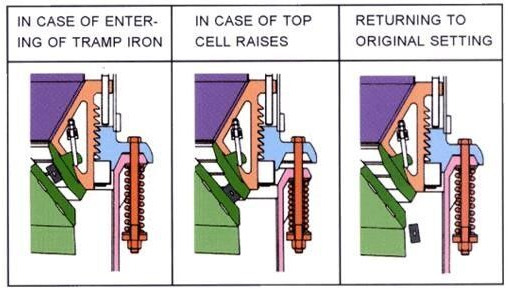 Kinglink KLC1160 Cone Crusher | Asphalt Plant - Kuželový drtič: obrázek 2 Kinglink KLC1160 Cone Crusher | Asphalt Plant - Kuželový drtič: obrázek 2