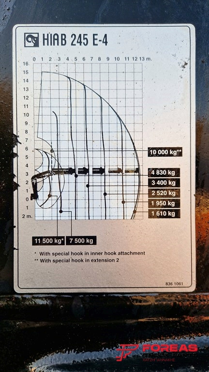 Hydraulická ruka HIAB 245 E-4 WITH RADIO CONTROL: obrázek 18