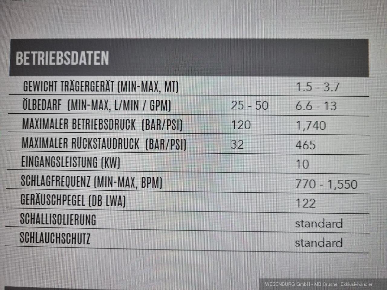 Montabert Hydraulikhammer SD16 Trägerklasse: 1,5 - 3,7 t - Hydraulické kladivo pro Stavební technika: obrázek 2 Montabert Hydraulikhammer SD16 Trägerklasse: 1,5 - 3,7 t - Hydraulické kladivo pro Stavební technika: obrázek 2
