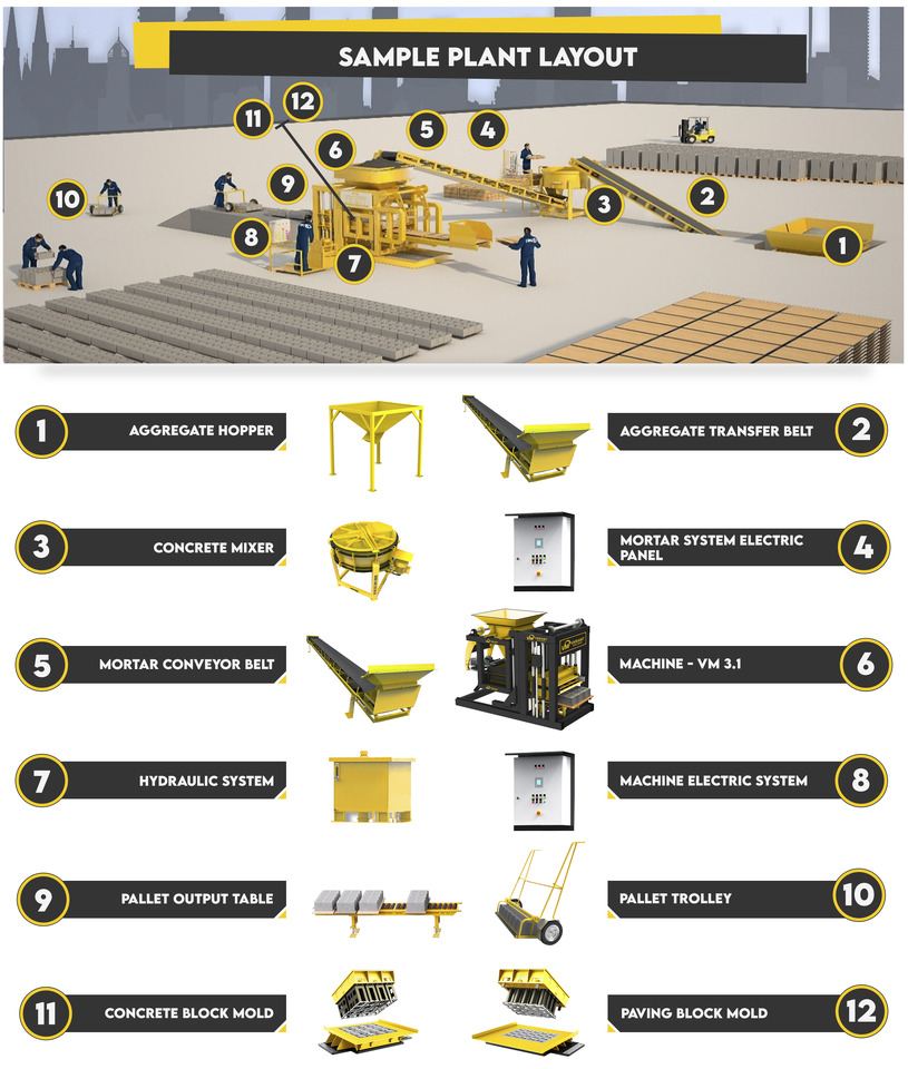 Block Macking Machine | 3.000 Concrete Block - 255 m² Paving Block | 30.000 USD - Vibrolis: obrázek 5 Block Macking Machine | 3.000 Concrete Block - 255 m² Paving Block | 30.000 USD - Vibrolis: obrázek 5